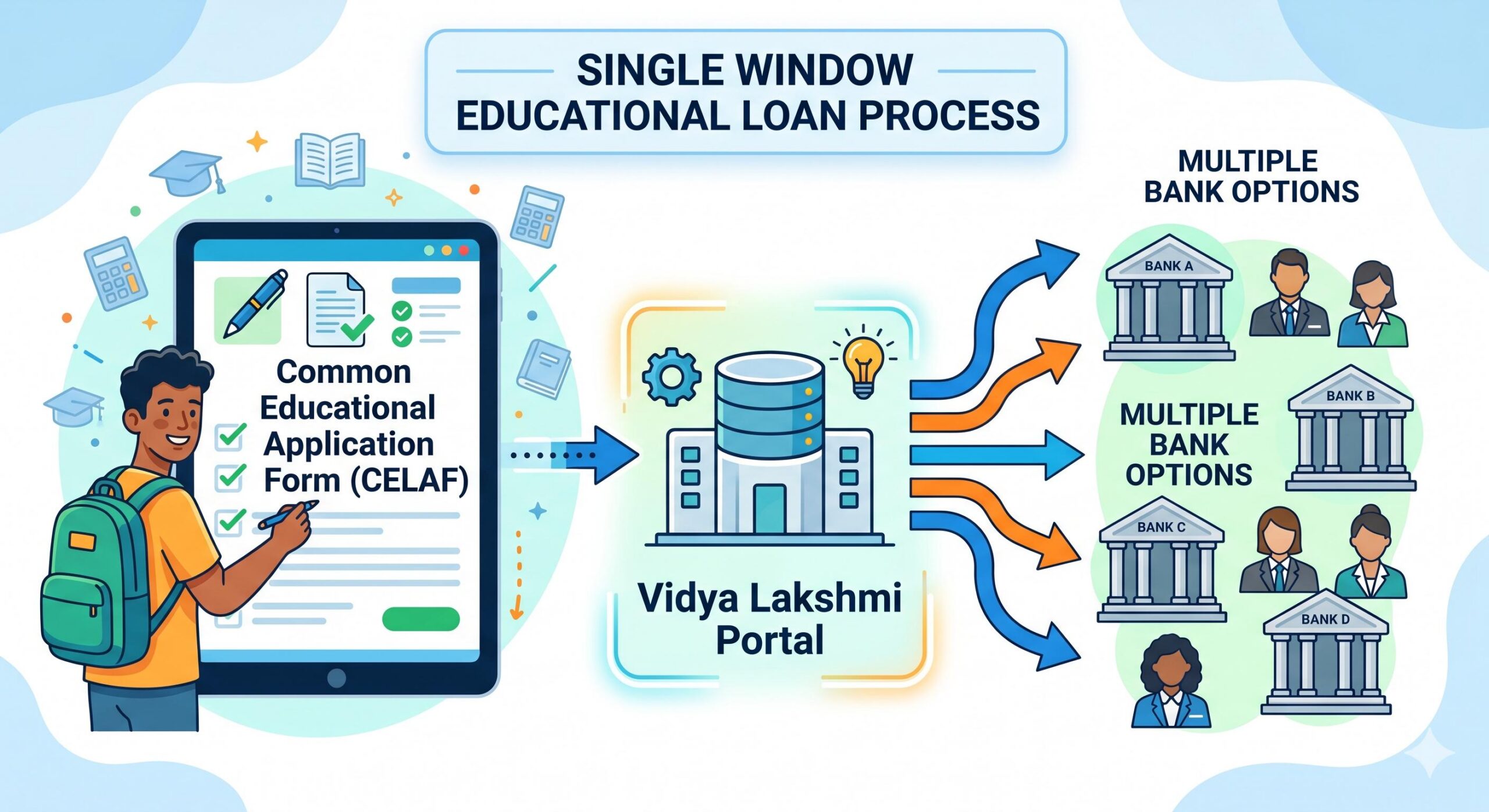 A clean, educational infographic in a modern, illustrative style.