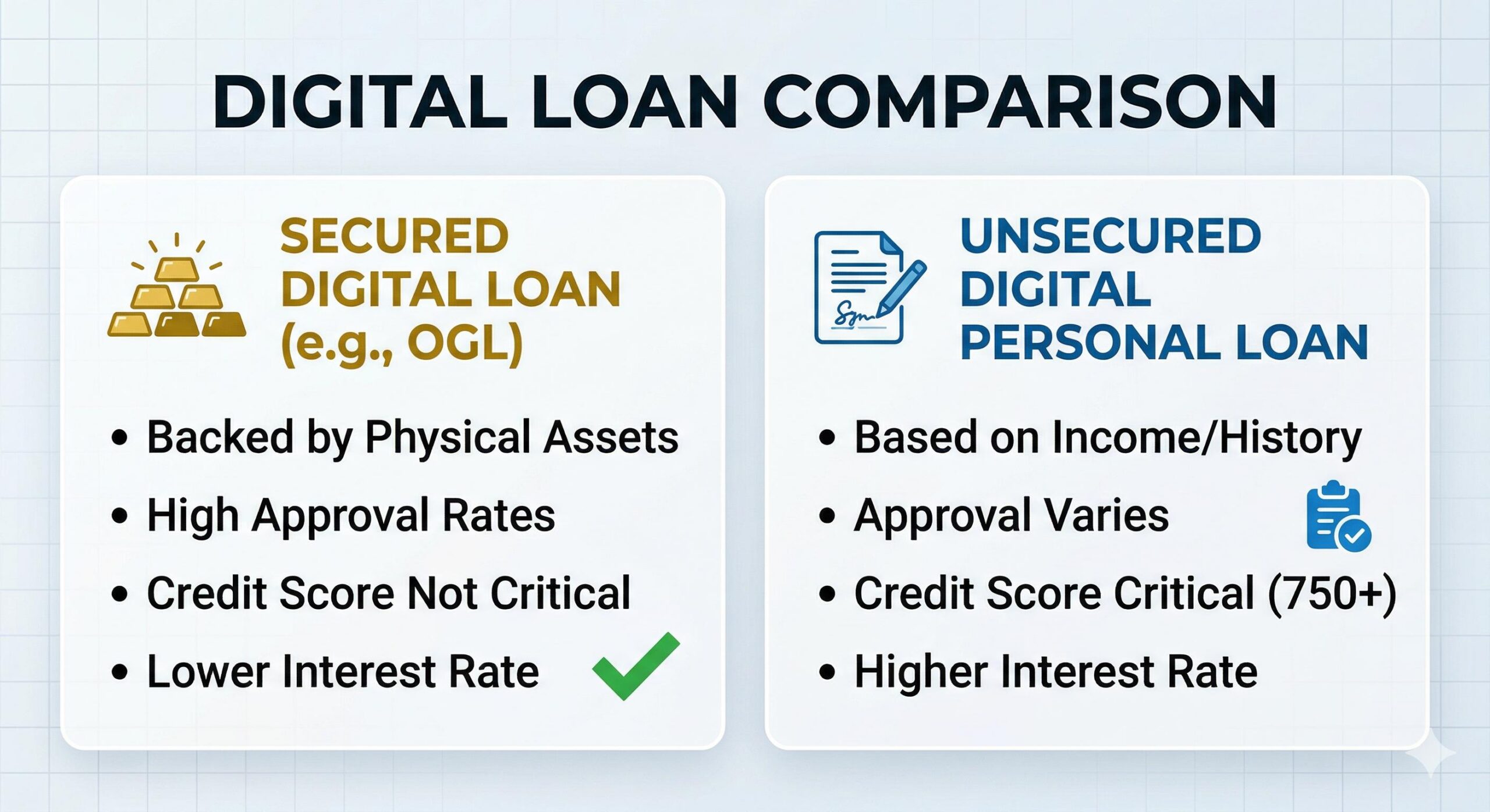 Infographic comparing secured (Gold Loan) vs. unsecured (Personal Loan) digital loans, highlighting key differences in approval factors. (1)